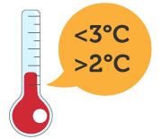 Periodically check the fridge’s temperature